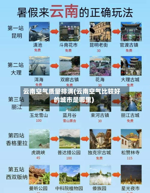 云南空气质量排满(云南空气比较好的城市是哪里)