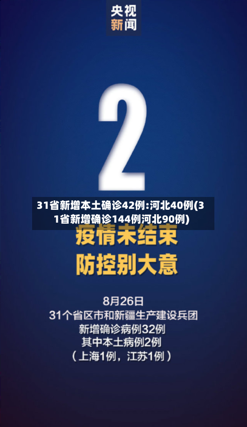 31省新增本土确诊42例:河北40例(31省新增确诊144例河北90例)