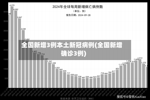 全国新增3例本土新冠病例(全国新增确诊3例)
