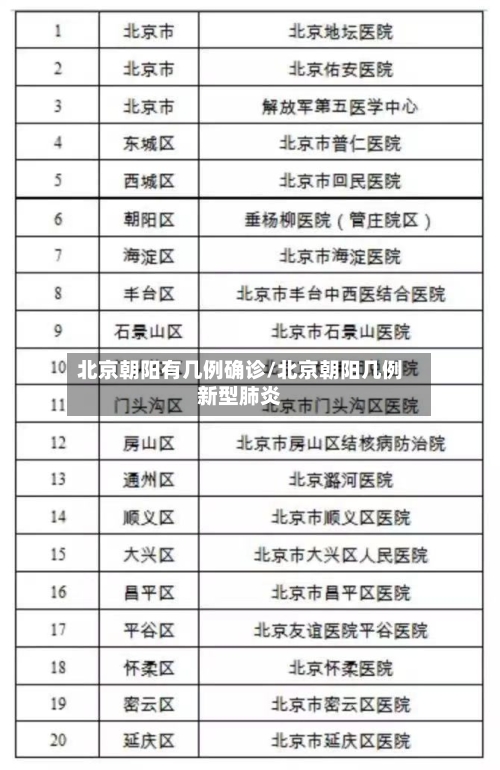 北京朝阳有几例确诊/北京朝阳几例新型肺炎-第3张图片
