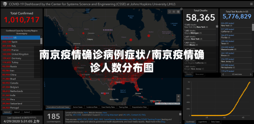 南京疫情确诊病例症状/南京疫情确诊人数分布图