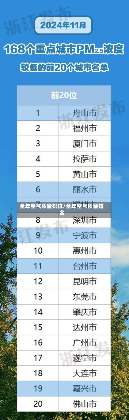 全年空气质量排位/全年空气质量排名-第3张图片