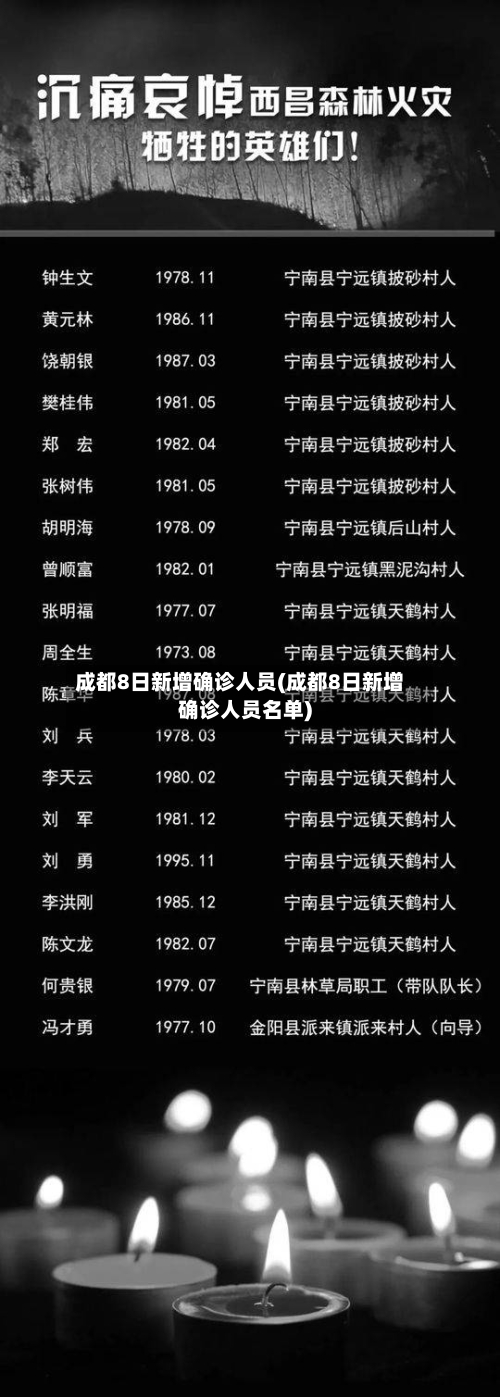 成都8日新增确诊人员(成都8日新增确诊人员名单)