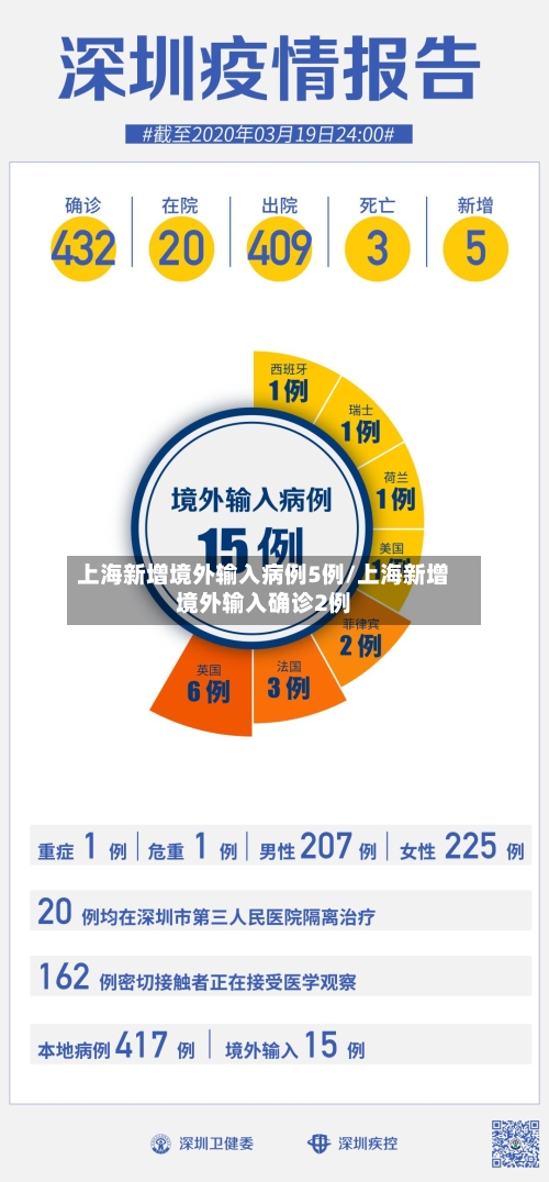 上海新增境外输入病例5例/上海新增境外输入确诊2例