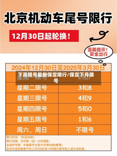 下周限号最新保定限行/保定下月限号