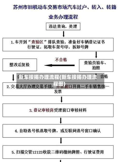 新车按揭办理流程(新车按揭办理流程图)-第2张图片