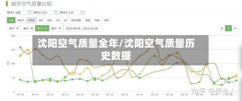 沈阳空气质量全年/沈阳空气质量历史数据