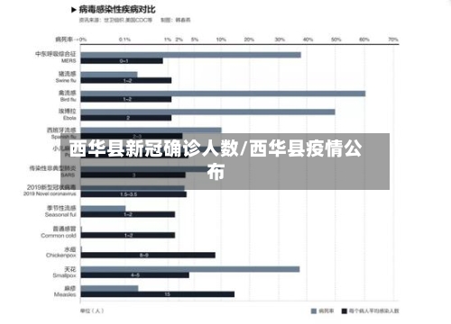 西华县新冠确诊人数/西华县疫情公布