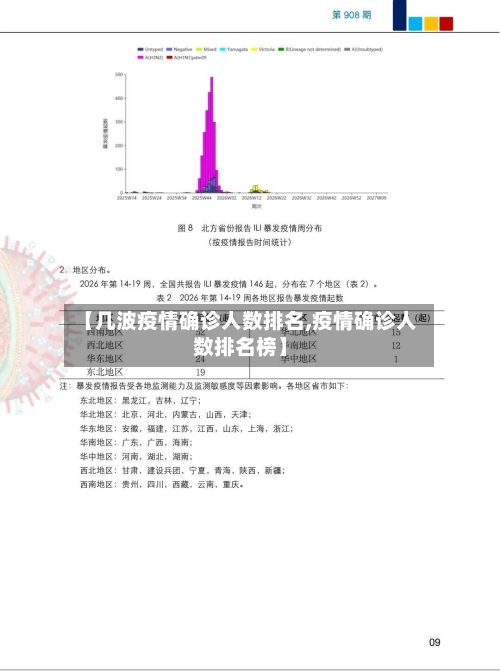 【几波疫情确诊人数排名,疫情确诊人数排名榜】-第2张图片