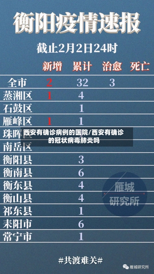 西安有确诊病例的医院/西安有确诊的冠状病毒肺炎吗