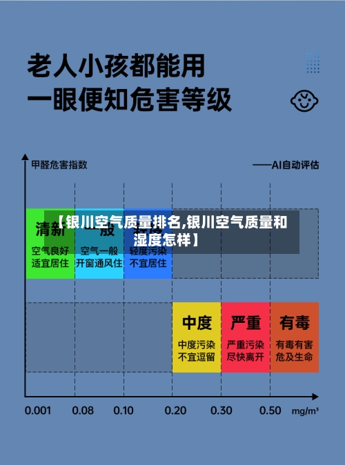 【银川空气质量排名,银川空气质量和湿度怎样】-第2张图片