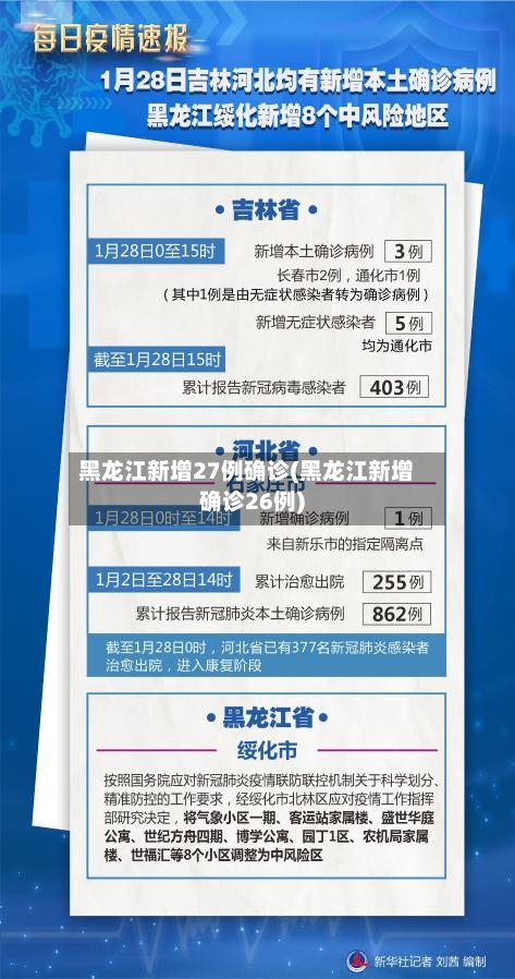黑龙江新增27例确诊(黑龙江新增确诊26例)-第2张图片