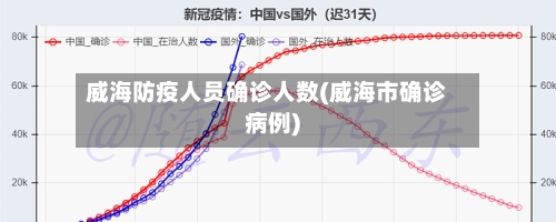 威海防疫人员确诊人数(威海市确诊病例)-第2张图片