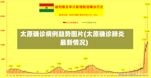太原确诊病例趋势图片(太原确诊肺炎最新情况)-第3张图片