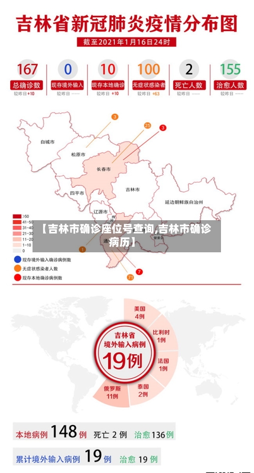 【吉林市确诊座位号查询,吉林市确诊病历】-第2张图片