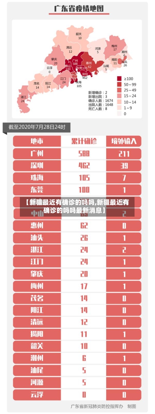 【新疆最近有确诊的吗吗,新疆最近有确诊的吗吗最新消息】-第2张图片