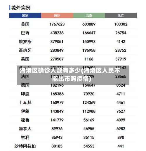 海港区确诊人数有多少(海港区人民不能出市吗疫情)-第2张图片
