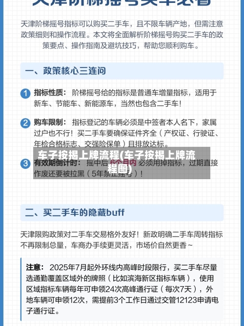 车子按揭上牌流程(车子按揭上牌流程图)-第2张图片