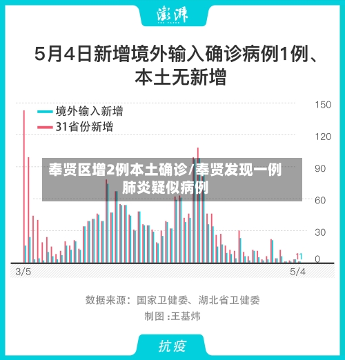 奉贤区增2例本土确诊/奉贤发现一例肺炎疑似病例