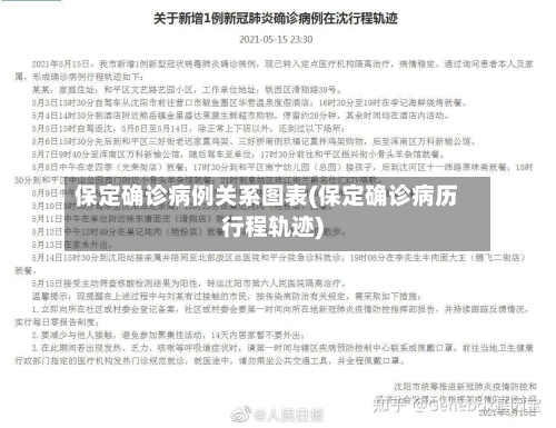 保定确诊病例关系图表(保定确诊病历行程轨迹)