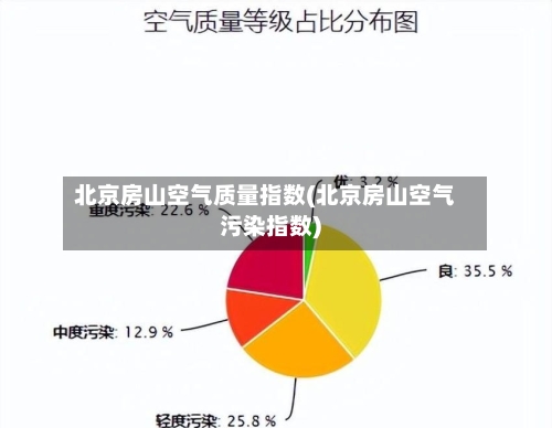 北京房山空气质量指数(北京房山空气污染指数)-第2张图片