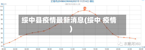 绥中县疫情最新消息(绥中 疫情)-第3张图片