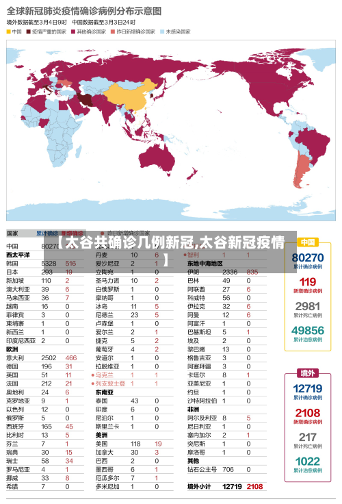 【太谷共确诊几例新冠,太谷新冠疫情】-第3张图片