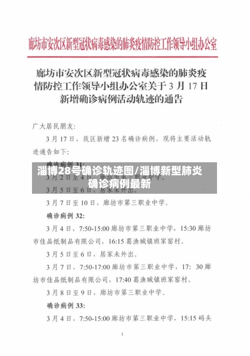 淄博28号确诊轨迹图/淄博新型肺炎确诊病例最新