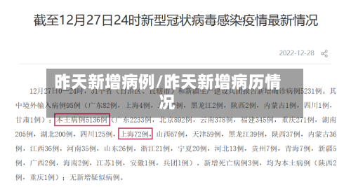 昨天新增病例/昨天新增病历情况-第2张图片