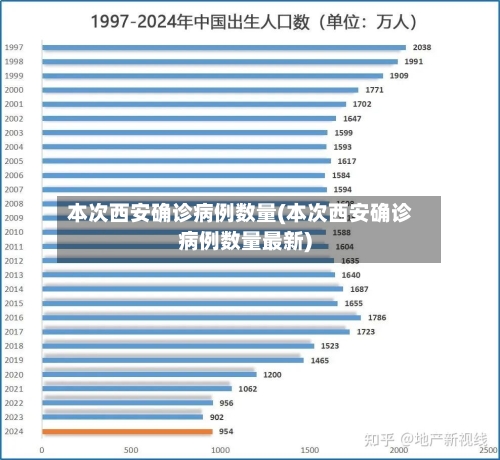 本次西安确诊病例数量(本次西安确诊病例数量最新)-第2张图片