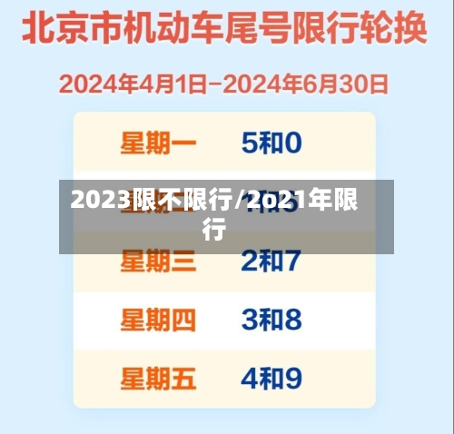 2023限不限行/2o21年限行-第2张图片