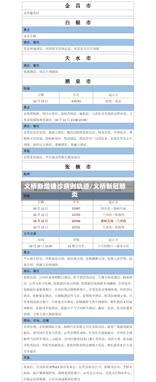 义桥新增确诊病例轨迹/义桥新冠肺炎