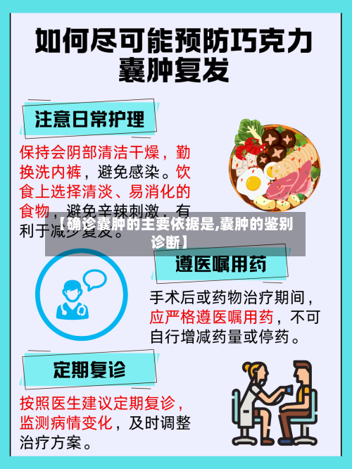 【确诊囊肿的主要依据是,囊肿的鉴别诊断】-第2张图片