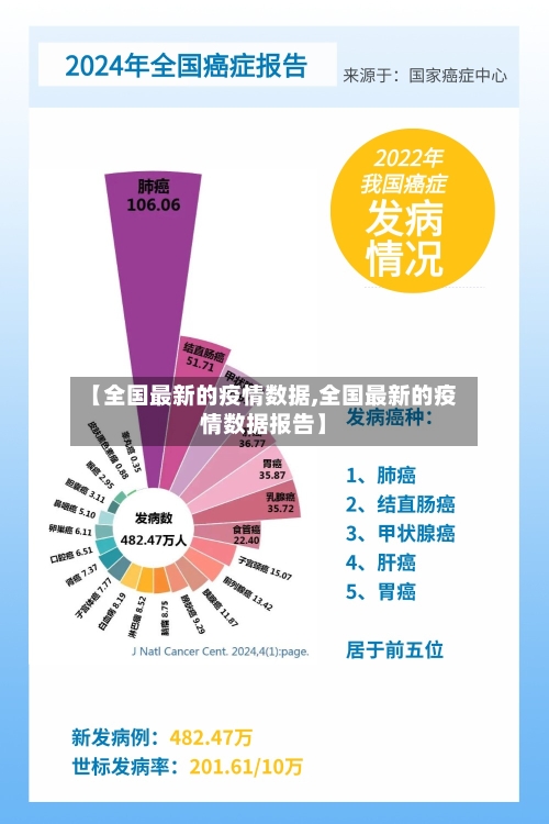 【全国最新的疫情数据,全国最新的疫情数据报告】