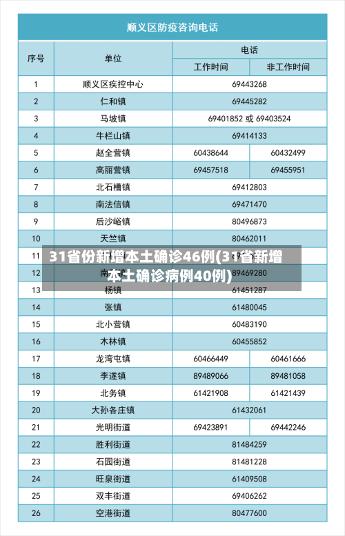 31省份新增本土确诊46例(31省新增本土确诊病例40例)-第3张图片