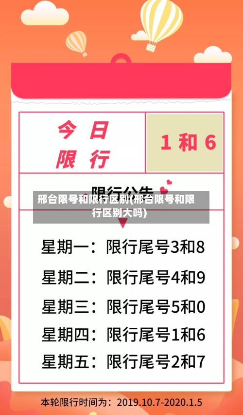 邢台限号和限行区别(邢台限号和限行区别大吗)