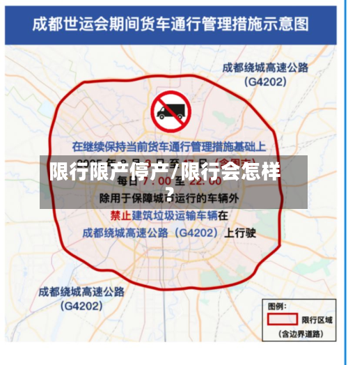 限行限产停产/限行会怎样?