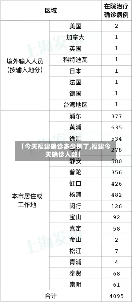 【今天福建确诊多少例了,福建今天确诊人数】
