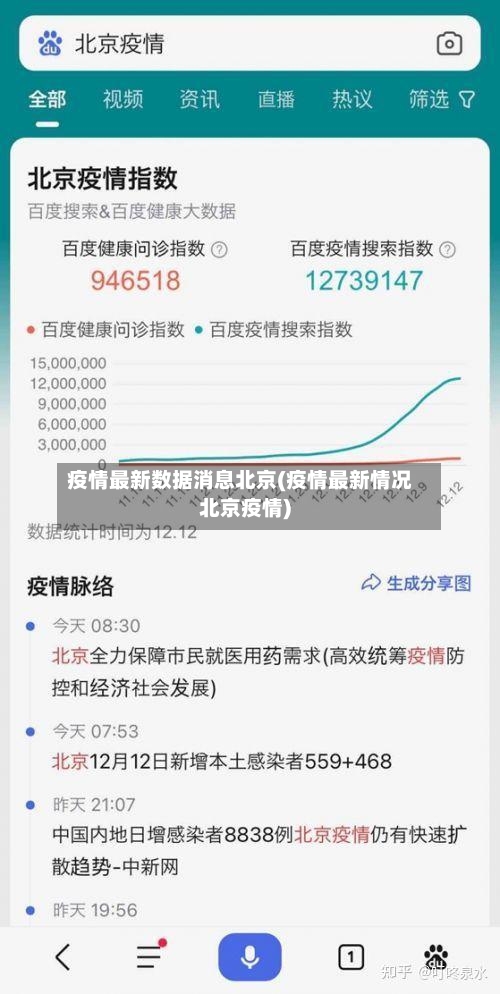 疫情最新数据消息北京(疫情最新情况北京疫情)-第3张图片