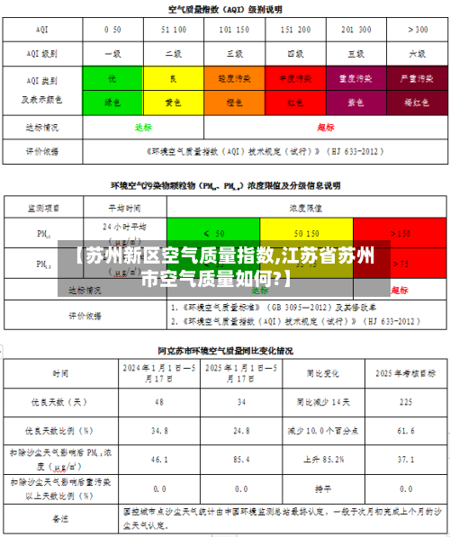 【苏州新区空气质量指数,江苏省苏州市空气质量如何?】-第2张图片