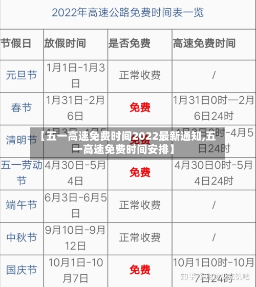 【五一高速免费时间2022最新通知,五一高速免费时间安排】-第3张图片