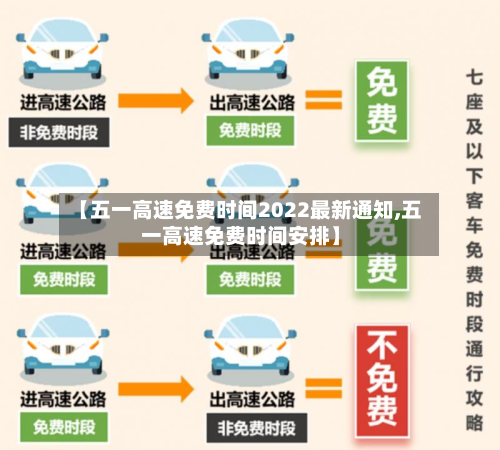 【五一高速免费时间2022最新通知,五一高速免费时间安排】-第2张图片