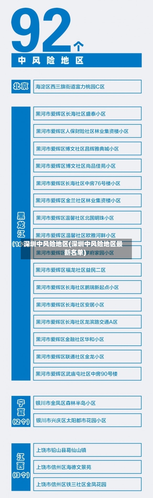 深圳中风险地区(深圳中风险地区最新名单)