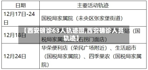 【西安确诊63人轨迹图,西安确诊人员轨迹】-第2张图片
