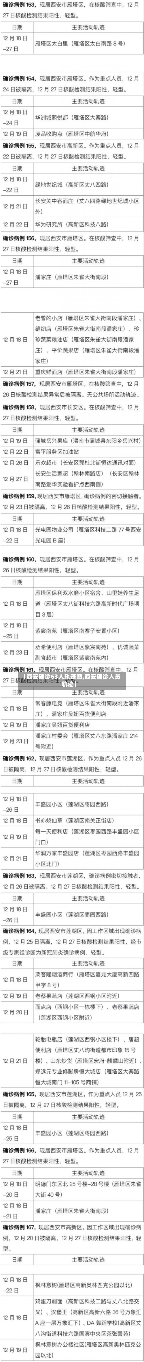 【西安确诊63人轨迹图,西安确诊人员轨迹】