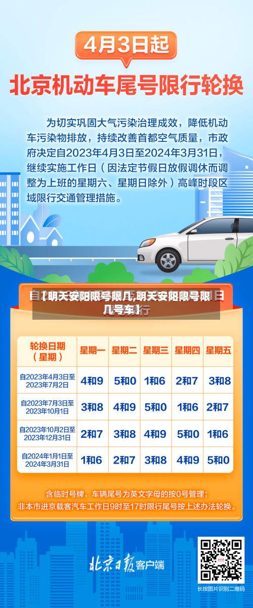 【明天安阳限号限几,明天安阳限号限几号车】