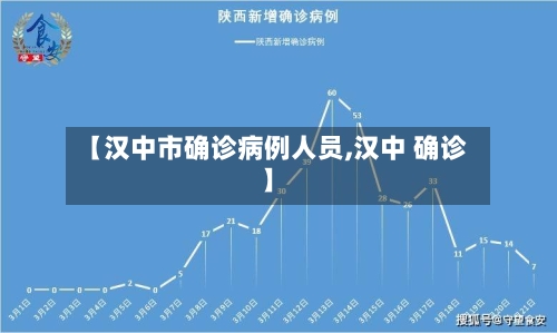 【汉中市确诊病例人员,汉中 确诊】