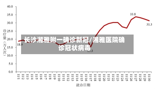长沙湘雅附一确诊新冠/湘雅医院确诊冠状病毒-第3张图片