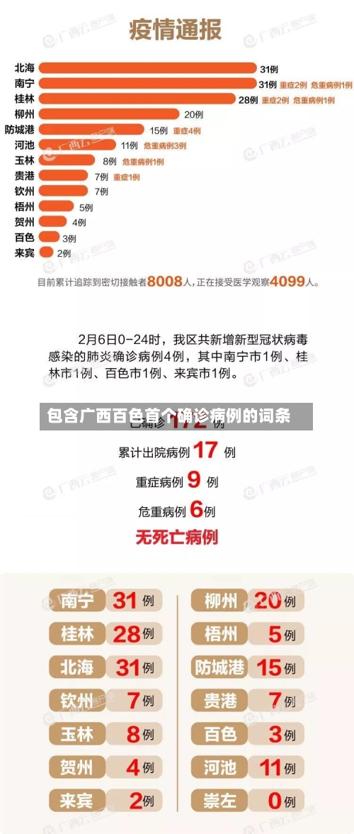包含广西百色首个确诊病例的词条