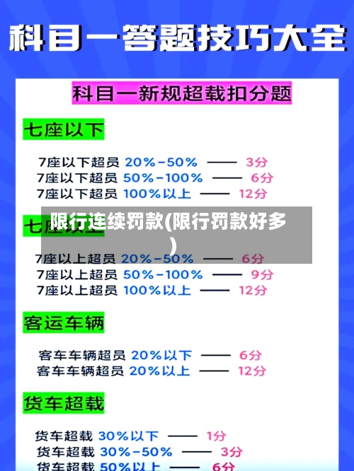 限行连续罚款(限行罚款好多)